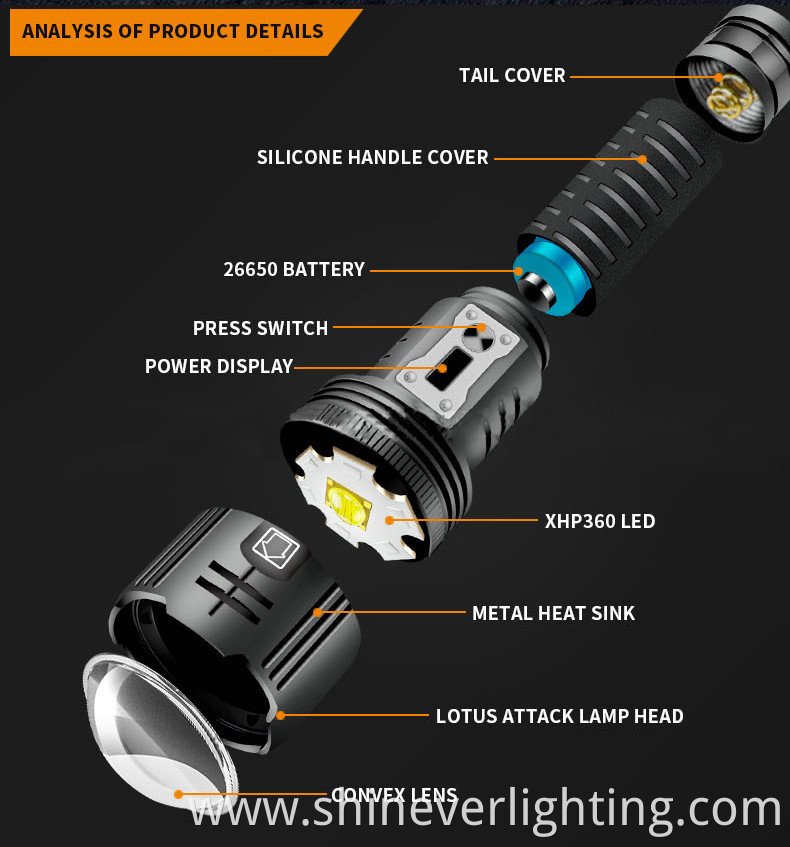 Rechargeable LED Zoom Flashlights